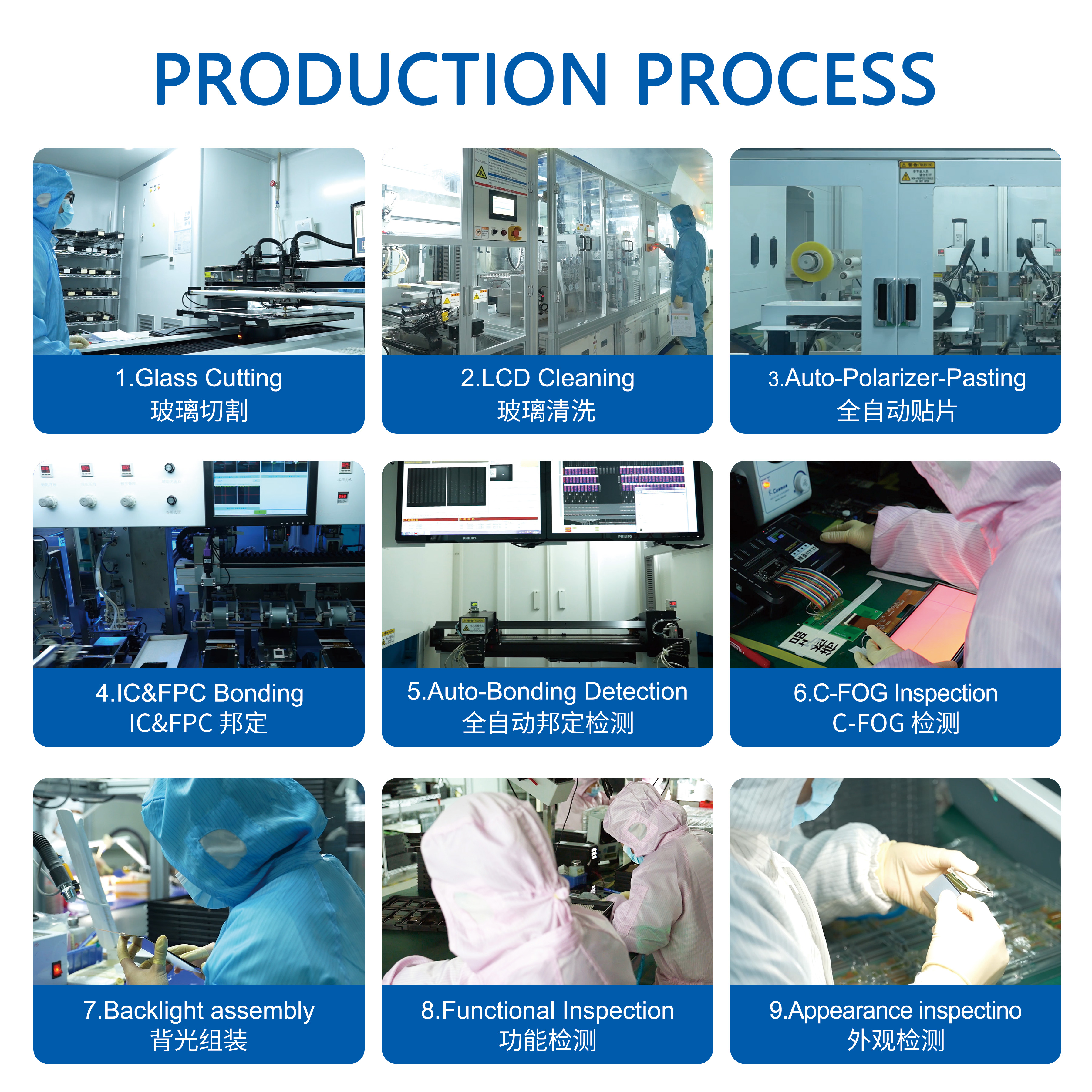 What Processes Do COG LCD Modules Go Through From Sampling to Mass Production? A Supplier Verification Guide for Dongguan Manufacturers